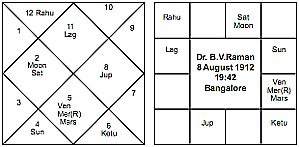 Dr-Raman-chart